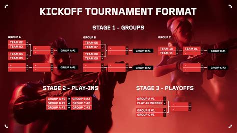 liquipedia valorant|Valorant Champions 2024: Brackets, Groups, and Standings.